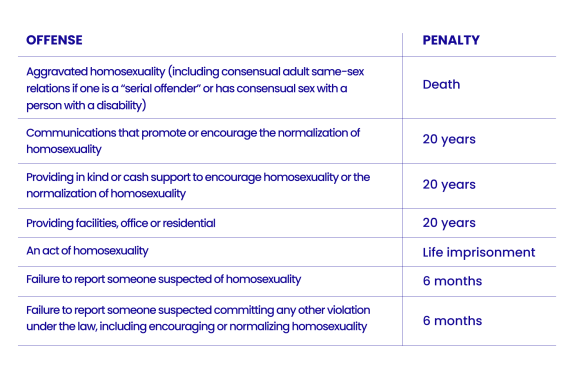 table-for-article-uganda.png