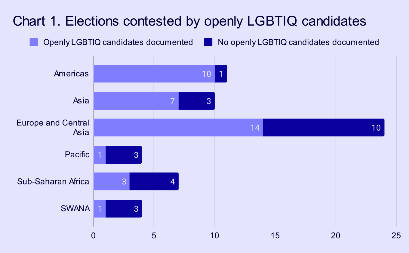 LGBTIQ People and Elections Around the World in 2024 | Outright ...