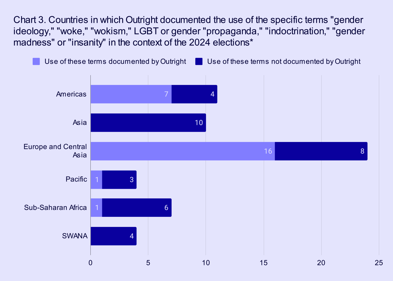 LGBTIQ People and Elections Around the World in 2024 | Outright ...